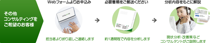 その他コンサルティングをご希望のお客様　Webフォームよりお申込み → 必要書類をご郵送ください → 分析内容をもとに解説