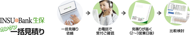 一括見積り依頼 → お電話で受付ご確認 → 見積りが届く（2～3日営業日後） → 比較検討